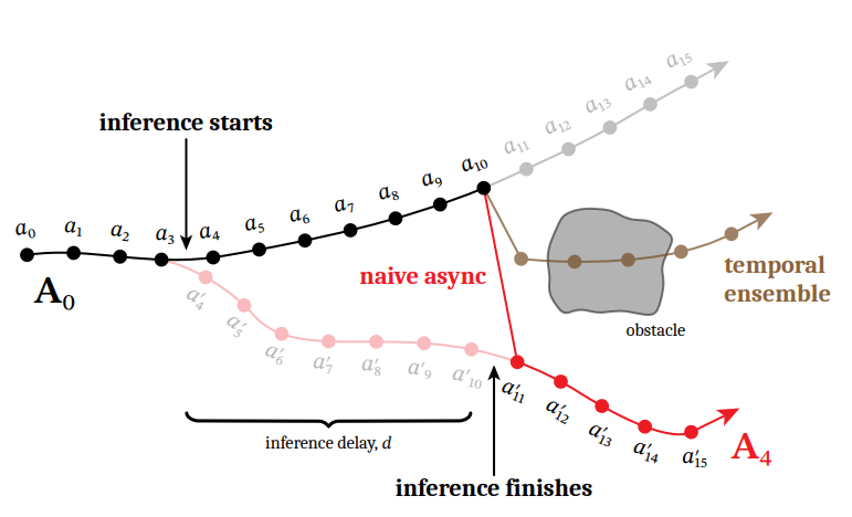 An illustration of a typical bifurcation between consecutive chunks. Paper