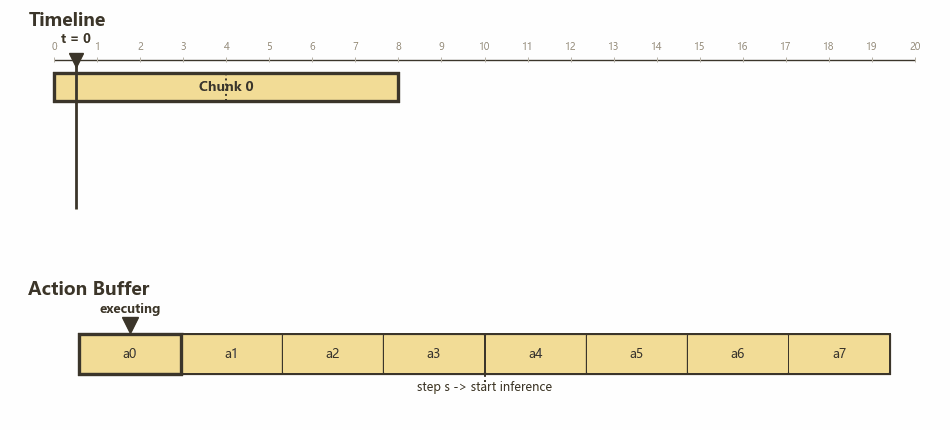 RTC: H=8, s=4, d=3